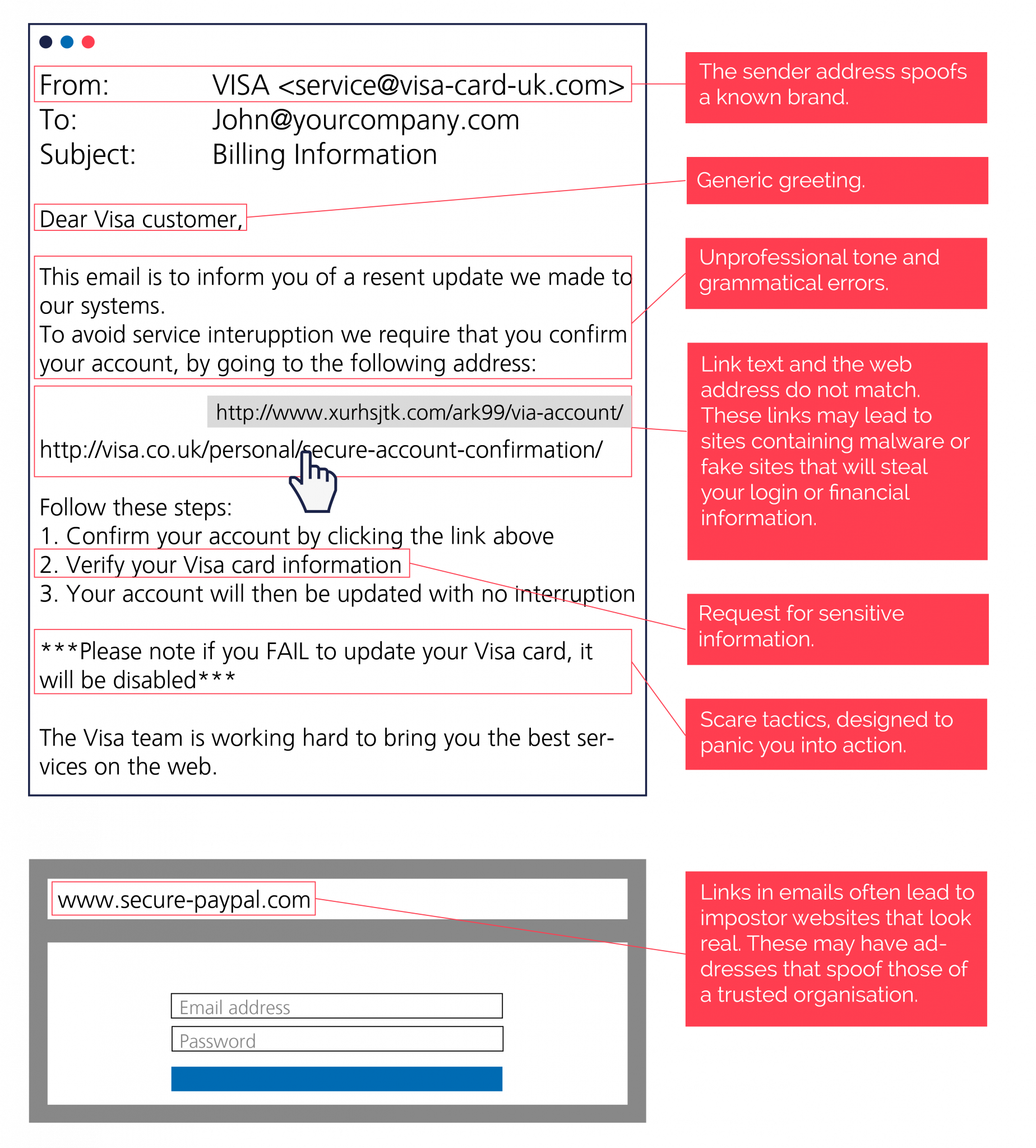 Recognising Phishing Attacks: Download Our Free Guide | Breakwater IT
