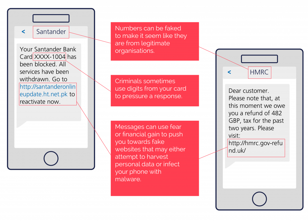 Phishing Guide - Smishing