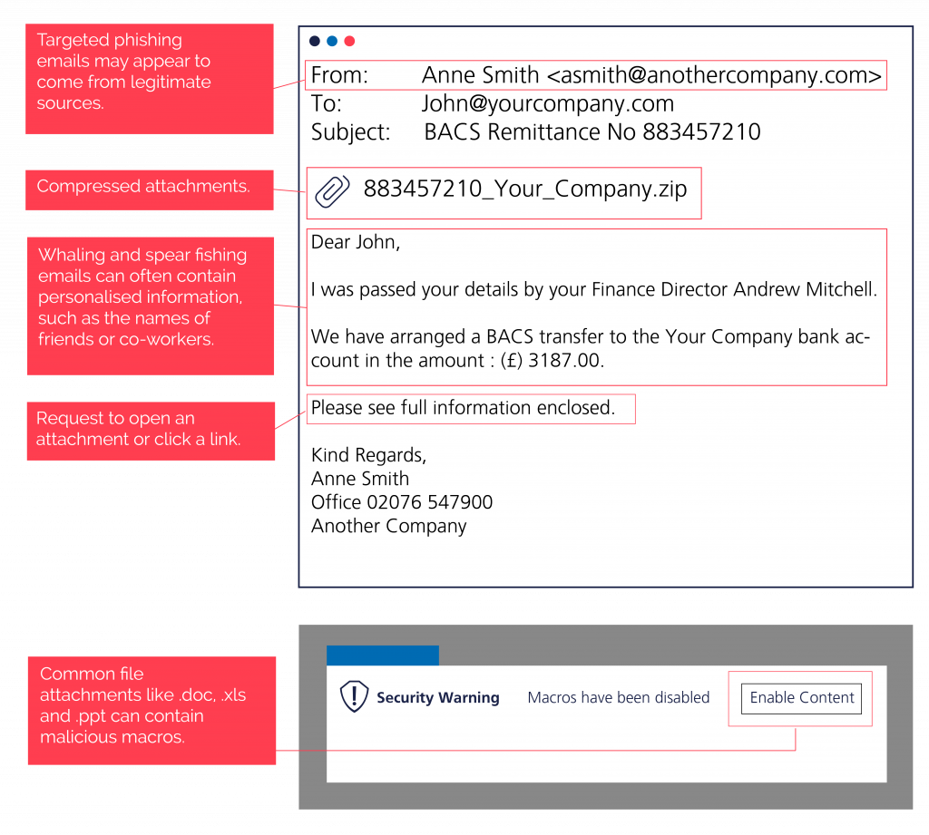Phishing Guide - Targeted Phishing Emails