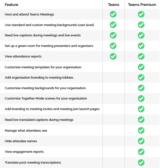 What is Microsoft Teams Premium? | Breakwater IT