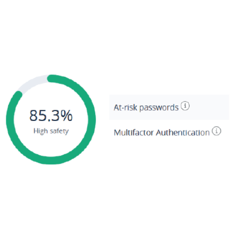 LastPass Dark Web Monitoring LastPass Dark Web Monitoring