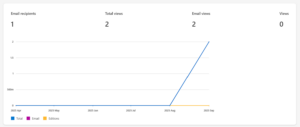 Newsletter Analytics