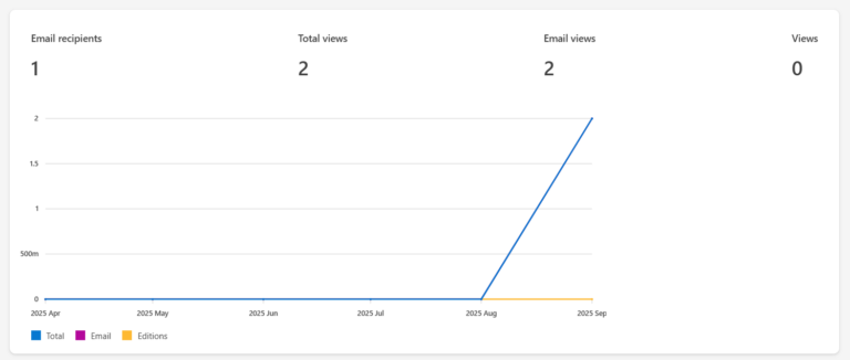 How to Use Newsletters in Outlook | Breakwater IT